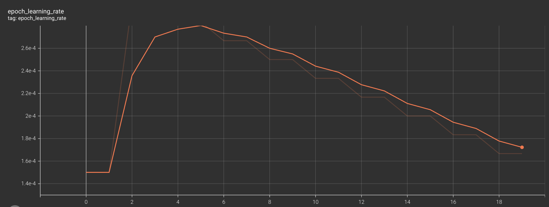 learning-rate-decay